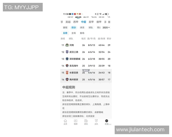 洲际杯最新积分榜揭晓西安排球队以90分稳居第一名 洲际杯最新积分榜揭晓西安排球队以90分稳居第一名