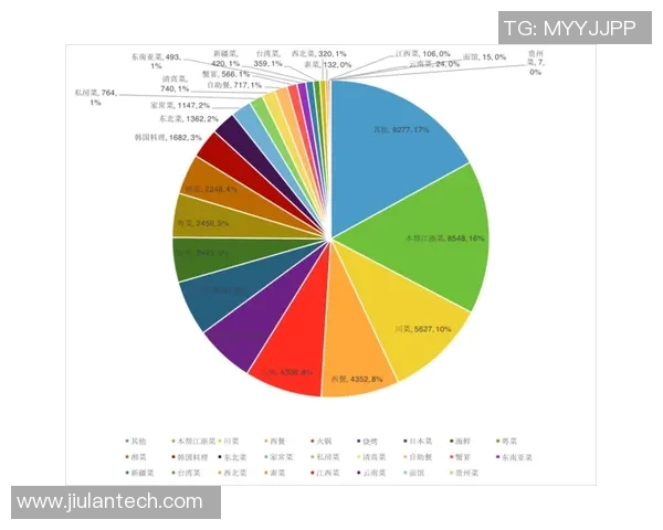 杭州篮球队在联合会杯中的团队协作表现分析与点评